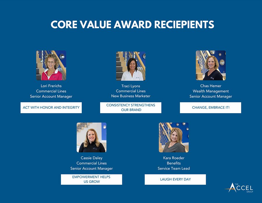Blog - List of Core Value Award Reciepients 2021 with Their Headshots